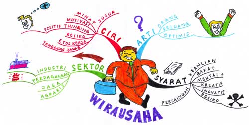 Menjadi Wirausaha: Pilihan Rasional di Tengah Ketidakpastian Ekonomi