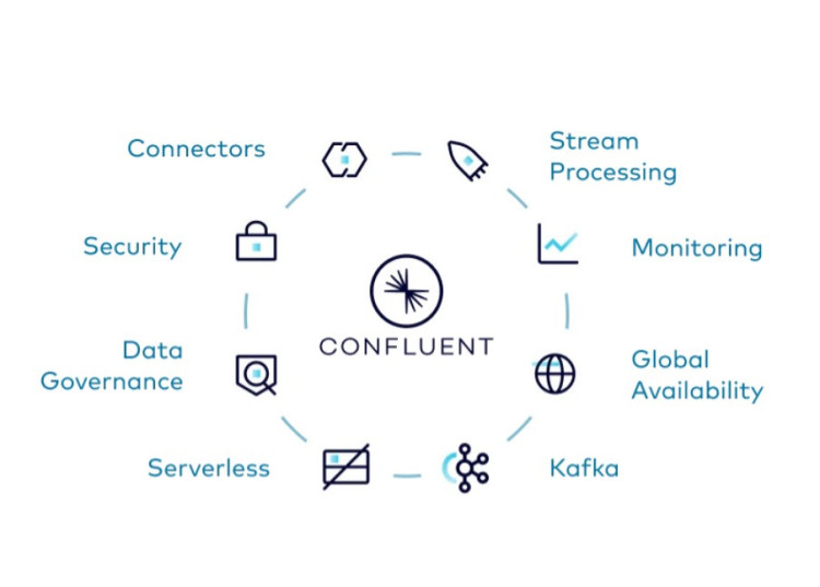 Confluent Gaspol! Program Reseller Baru Siap Dongkrak Penjualan Data Streaming